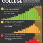 HOW MUCH TO SAVE FOR COLLEGE AS A SUTDENT INCLUDING DIFFERENT FACTORS