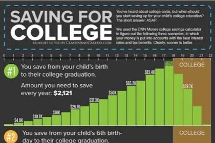 HOW MUCH TO SAVE FOR COLLEGE AS A SUTDENT INCLUDING DIFFERENT FACTORS