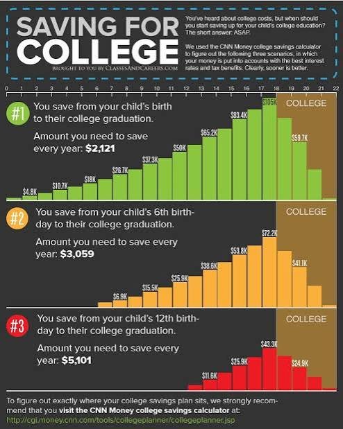 HOW MUCH TO SAVE FOR COLLEGE AS A SUTDENT INCLUDING DIFFERENT FACTORS