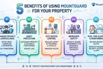 5 Benefits of Using MountGuard for Your Property